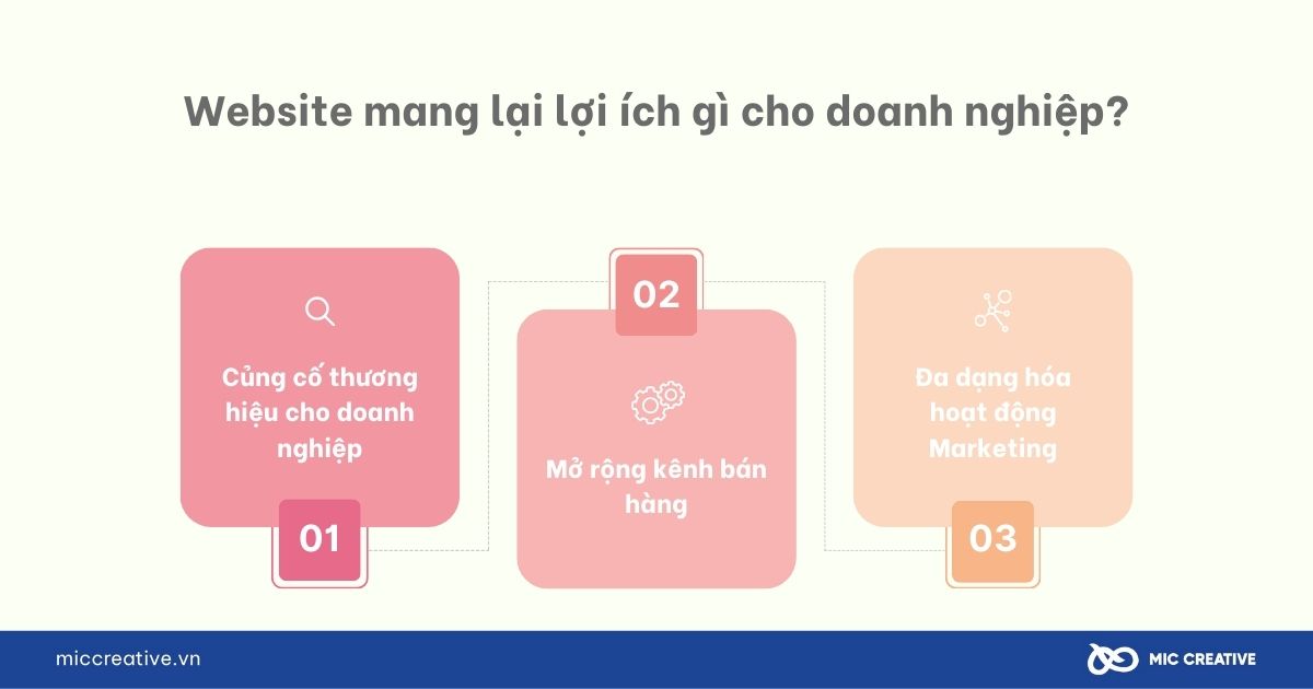 3 lợi ích mà website mang lại cho doanh nghiệp