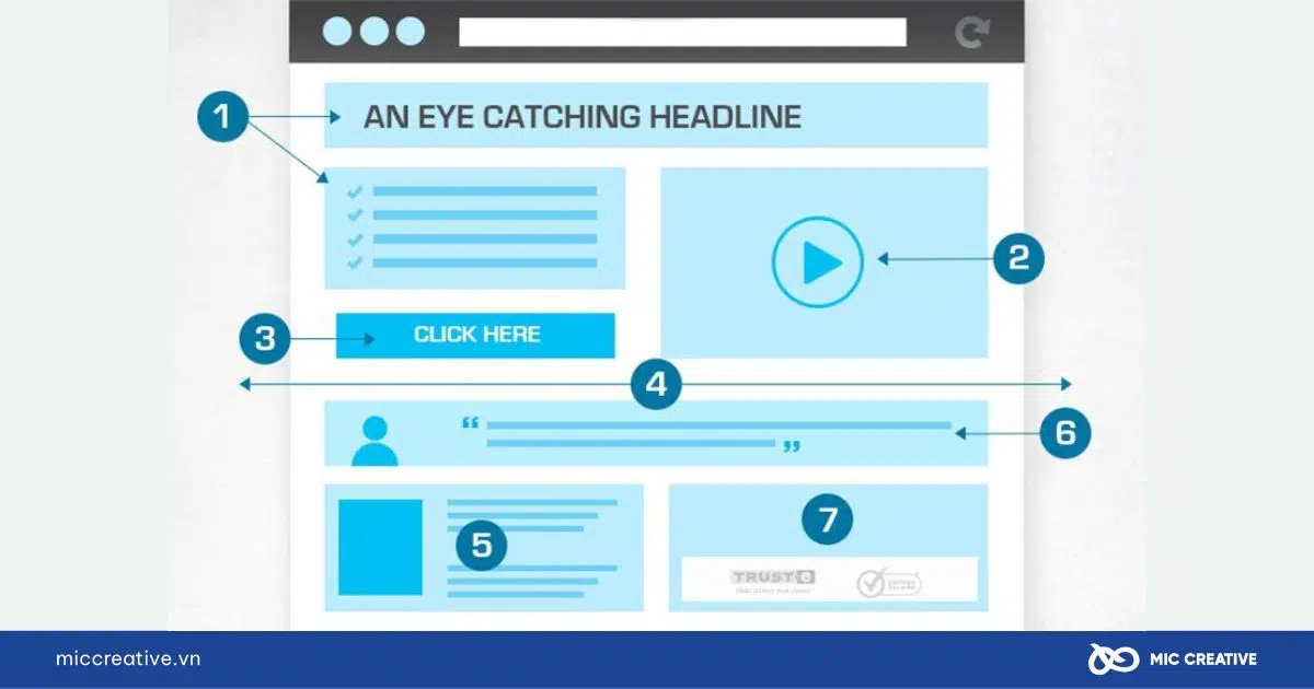 7 yếu tố của Landing Page
