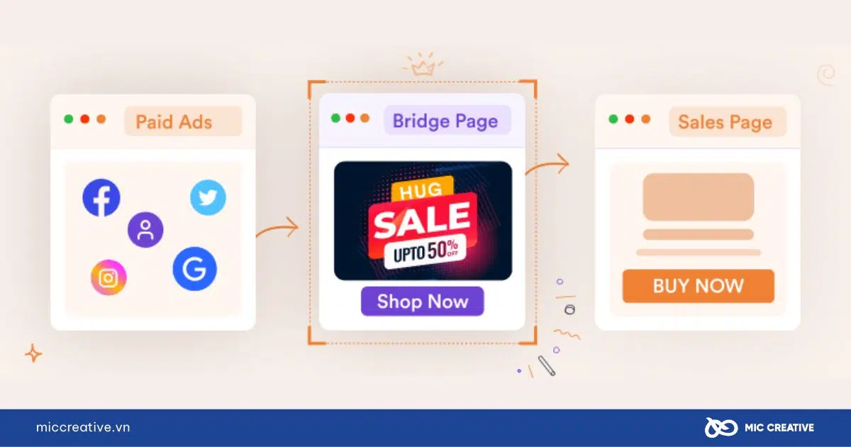 Landing Page trung gian chuyển đổi
