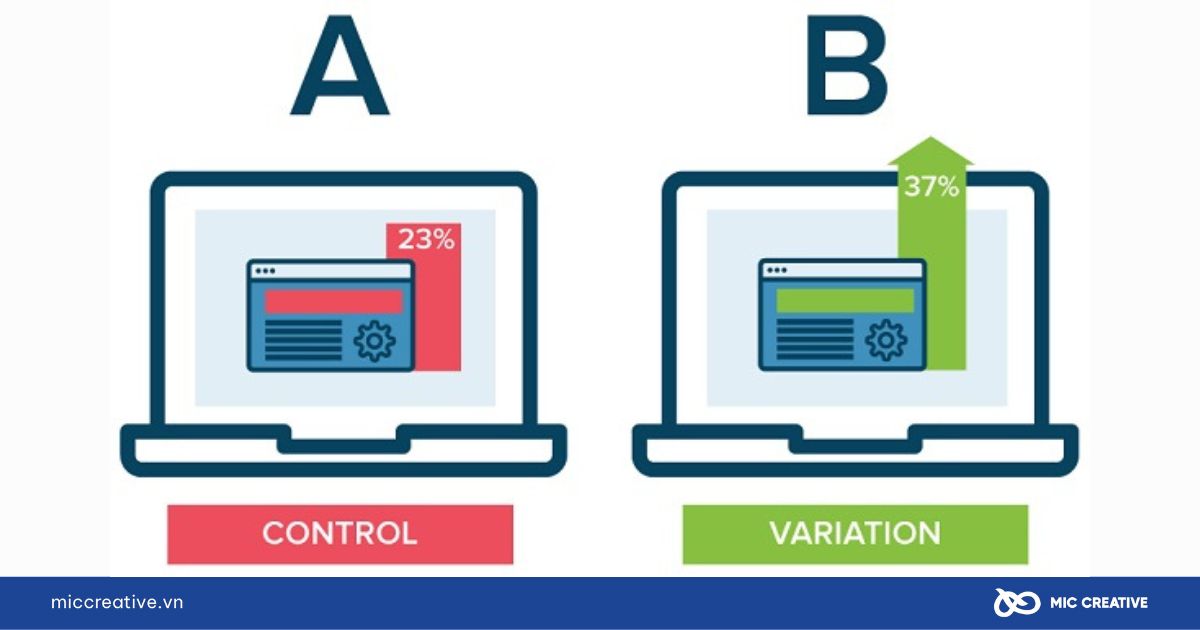 A/B Testing