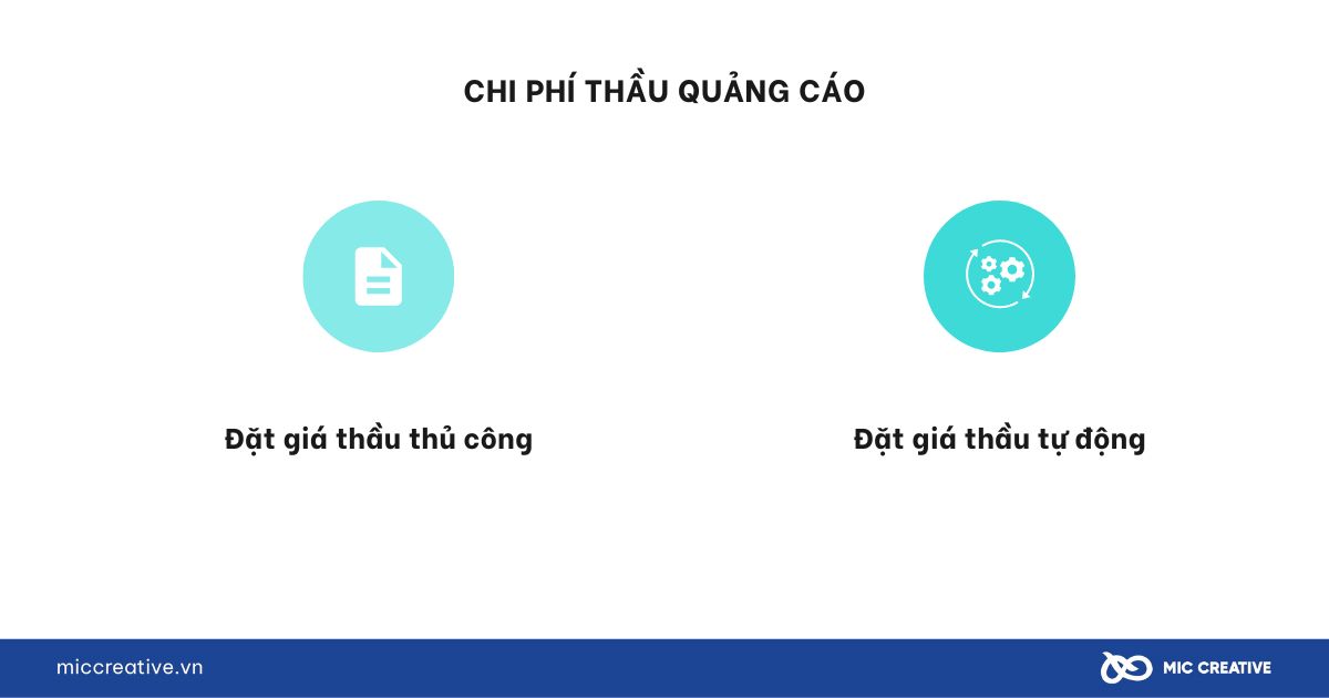 Chi phí thầu quảng cáo