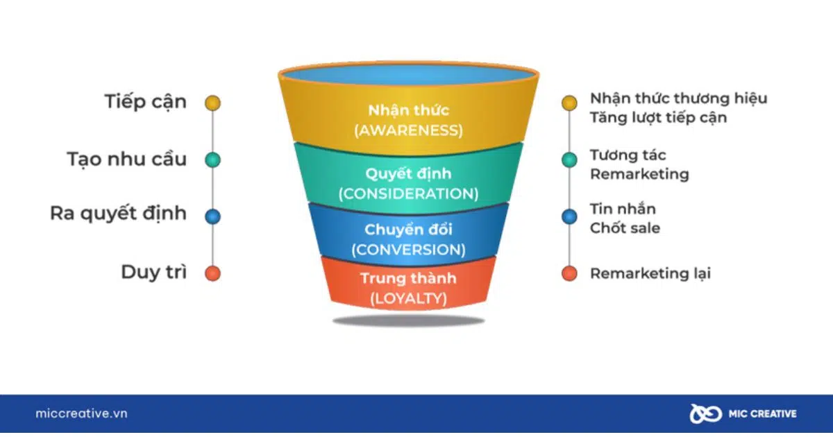 Chạy quảng cáo là gì? Chạy Facebook Ads chuẩn bị gì?