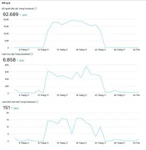 case study TA Hotel & Apartment