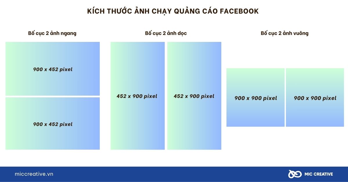  Kích cỡ quảng cáo bố cục 2 ảnh