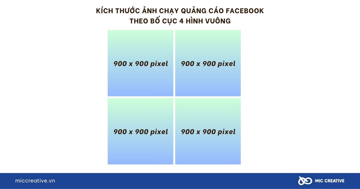 Kích thước ảnh quảng cáo bố cục 4 hình vuông