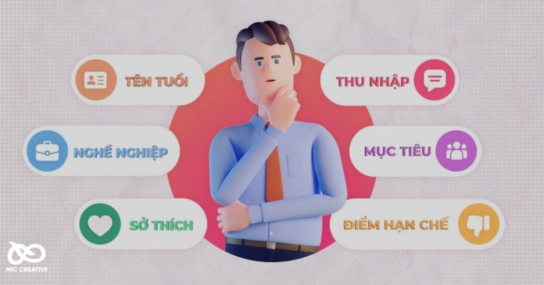 Chân dung khách hàng mục tiêu trong kế hoạch marketing truyền thông