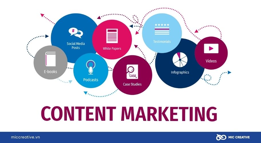 Những điều cơ bản về Content trong hoạt động Marketing