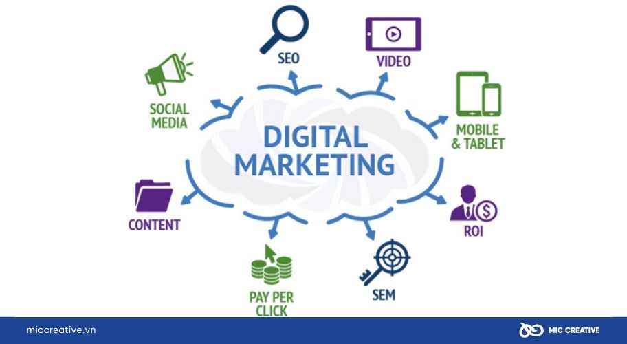 Hoạt động Marketing – Digital Marketing