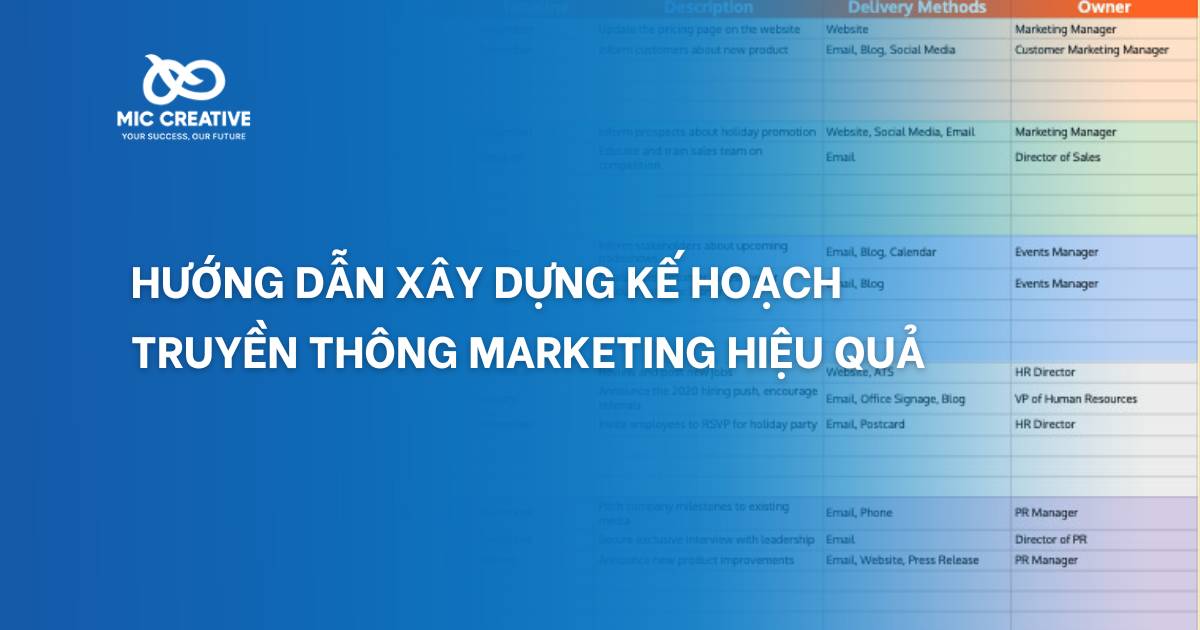 xây dựng kế hoạch truyền thông marketing