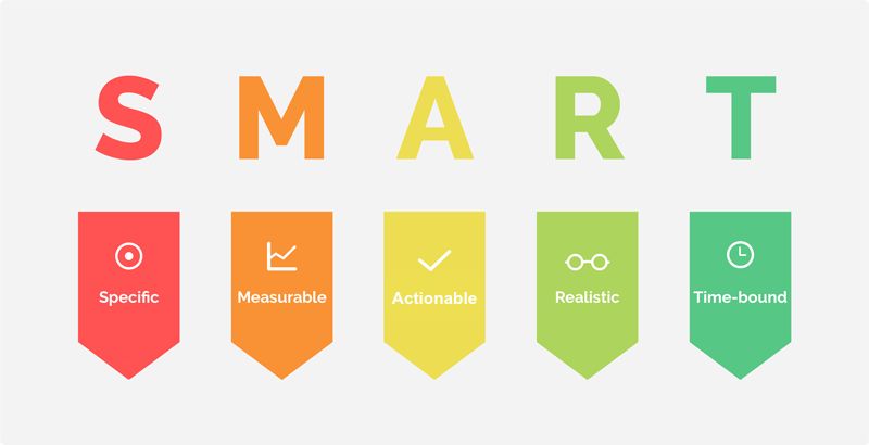 Mô hình SMART trong chiến lược truyền thông tổng thể