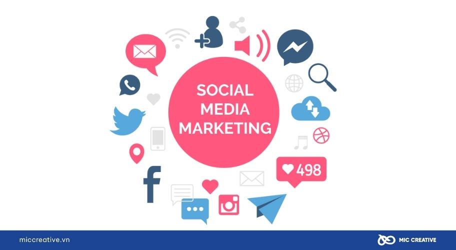 Social Marketing là gì trong hoạt động Marketing ?