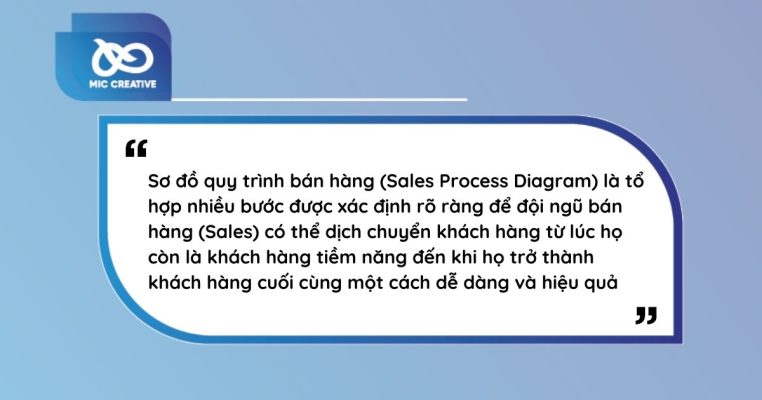 Lưu đồ quy trình bán hàng là gì ?