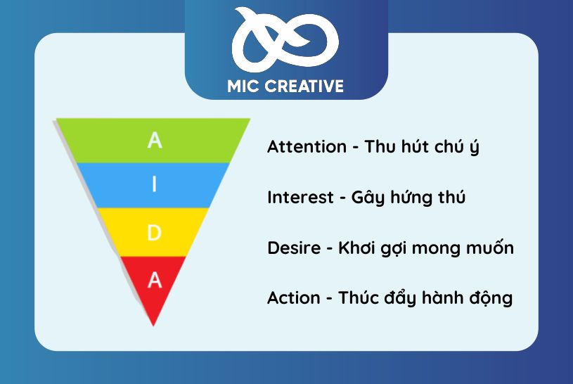 Người mới học viết Content cần áp dụng mô hình AIDA