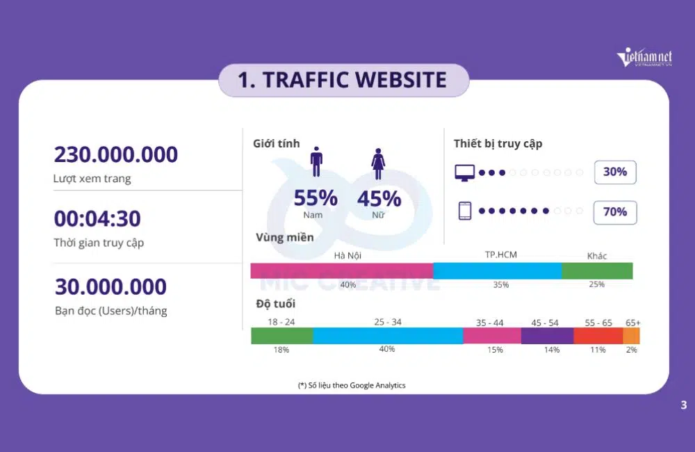 Chỉ số của Website Vietnamnet
