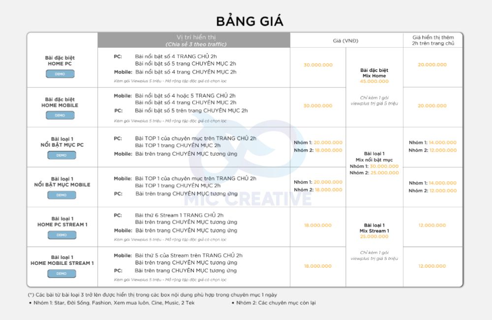 Báo giá quảng cáo trên báo điện tử Dân Trí