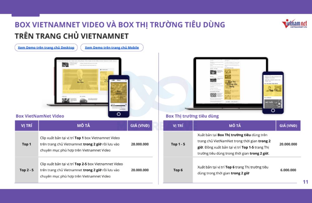 Báo Giá Vietnamnet Đăng Bài box Video và thị trường tiêu dùng