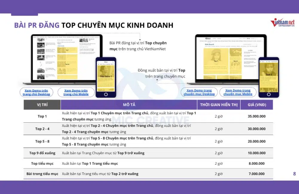 Báo giá đăng bài pr vietnamnet khu vực top chuyên mục