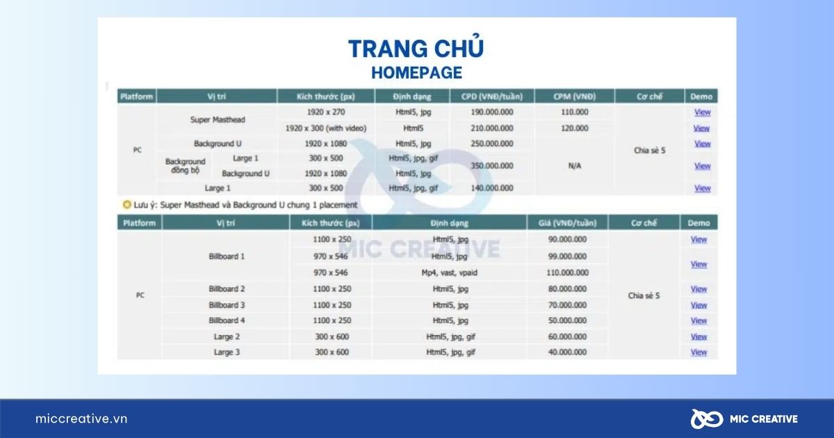 Báo giá quảng cáo trên báo VnExpress Trang chủ