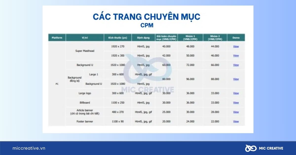 Giá quảng cáo trên báo VnExpress các trang chuyên mục