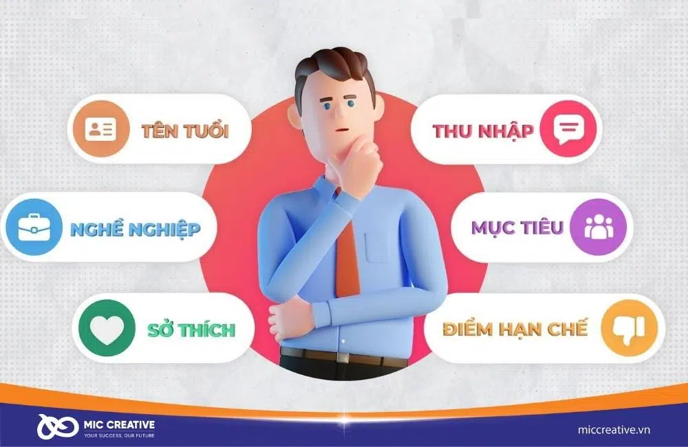 Xác định khách hàng mục tiêu trước khi tiến hành chiến dịch quảng cáo