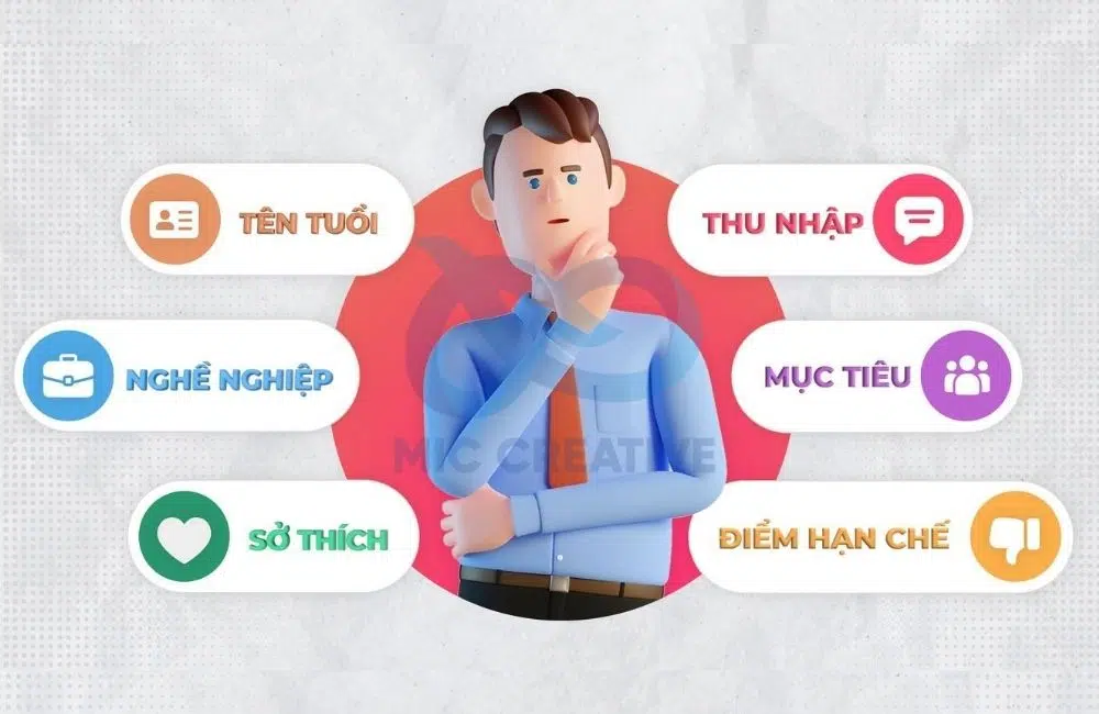 Xác định chân dung khách hàng