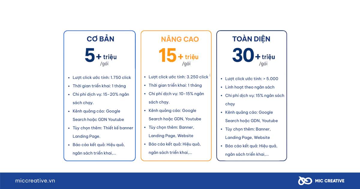 Báo giá thuê chạy quảng cáo Google từ MIC Creative