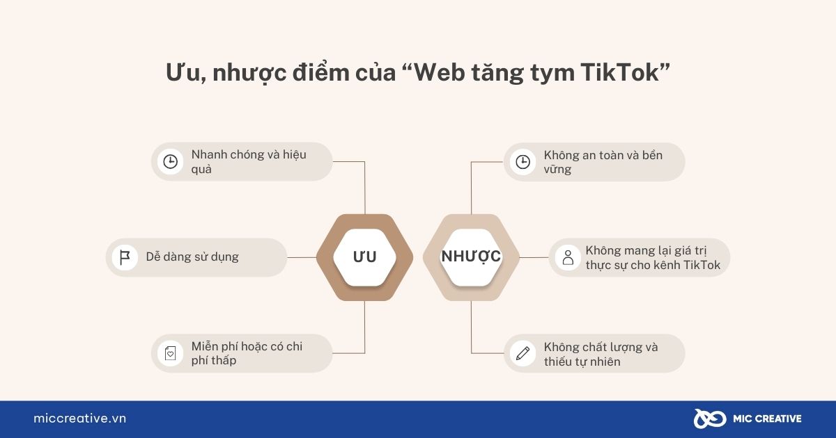Ưu, nhược điểm của Web tăng tym Tiktok