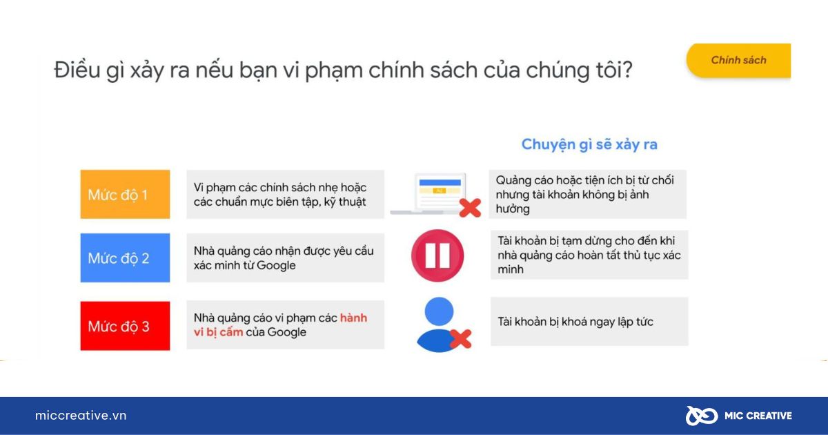 Vi phạm chính sách khiến quảng cáo google adwords không hiển thị