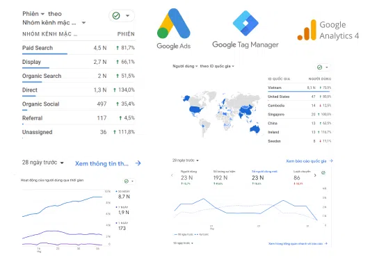 Dịch vụ quảng cáo Google hiệu quả, tối ưu chi phí chuyển đổi Group 1597