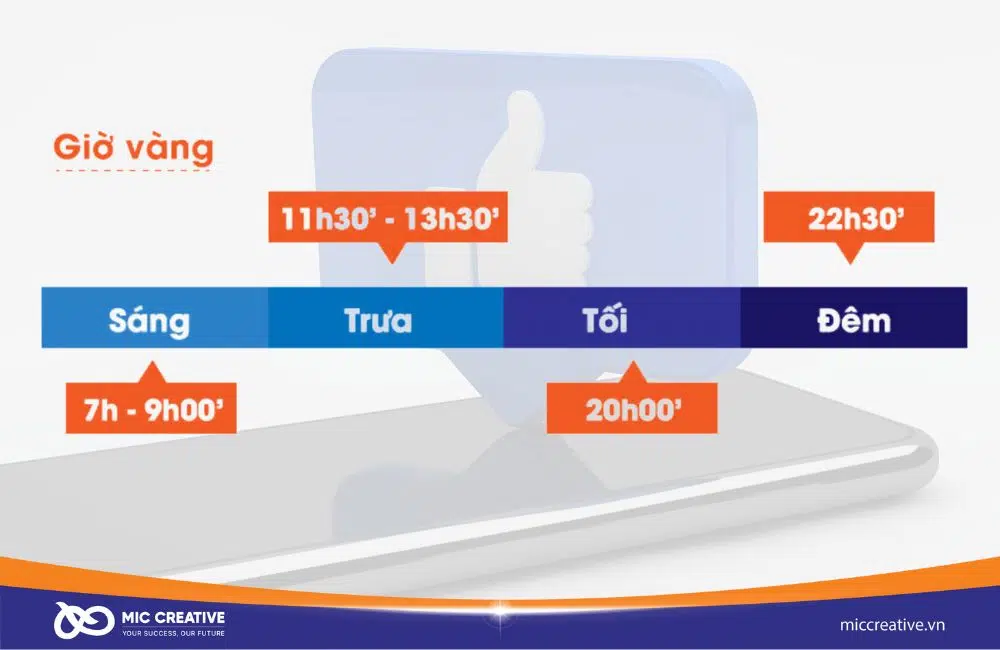 Khung giờ vàng đăng bài trên Facebook