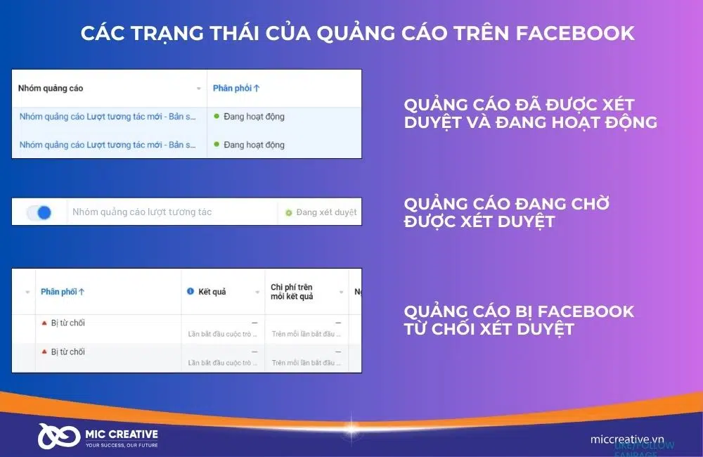 Các trạng thái xét duyệt của quảng cáo Facebook
