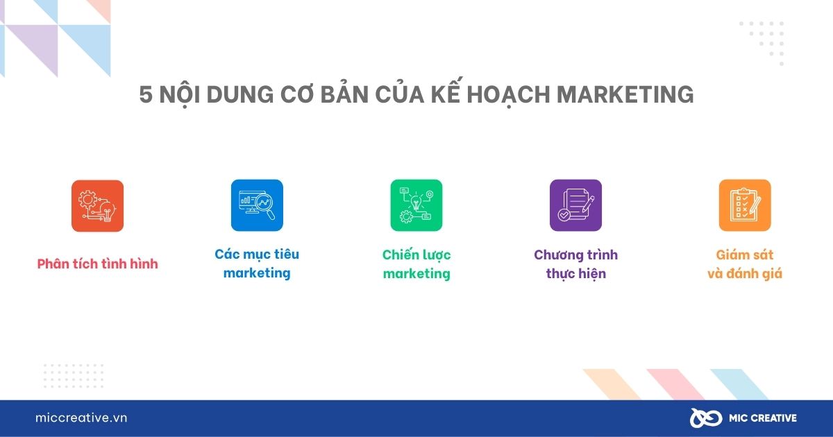 5 nội dung cơ bản của kế hoạch marketing