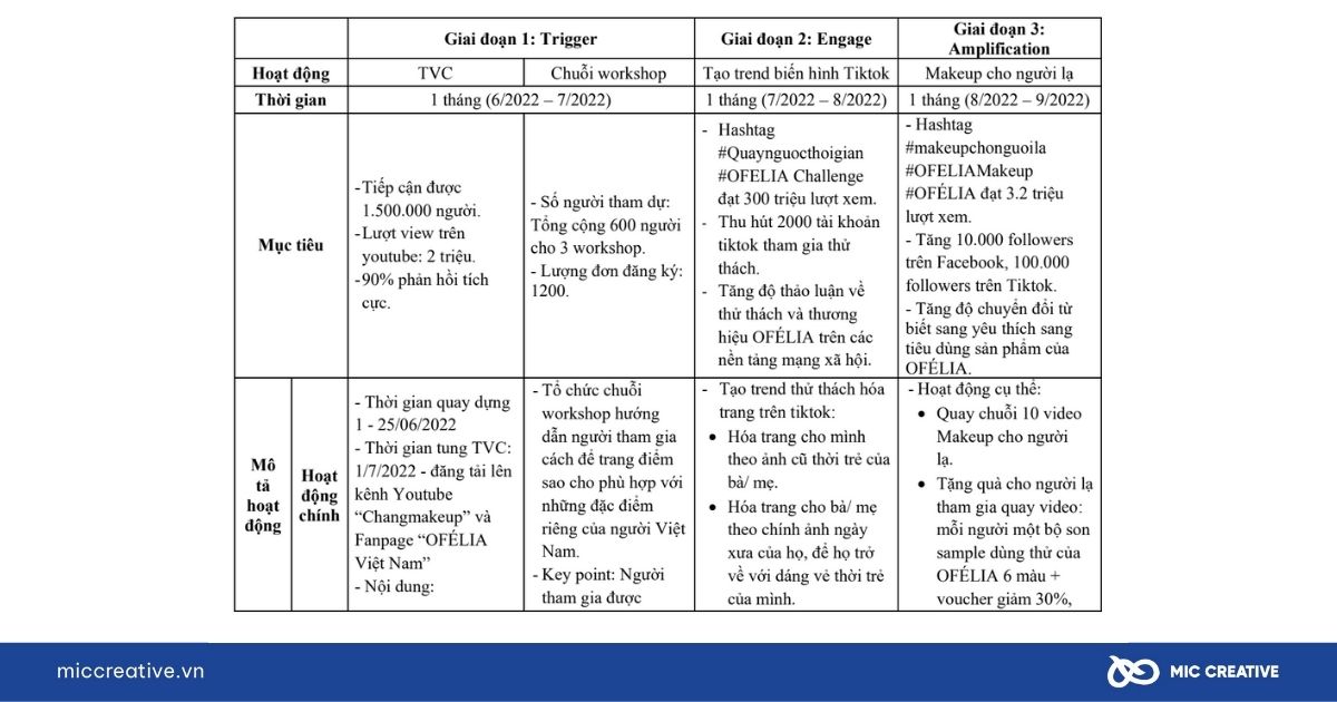 Action Plan của OFELIA