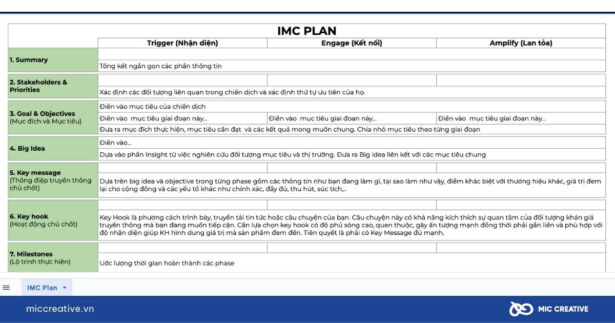 Action Plan trong IMC