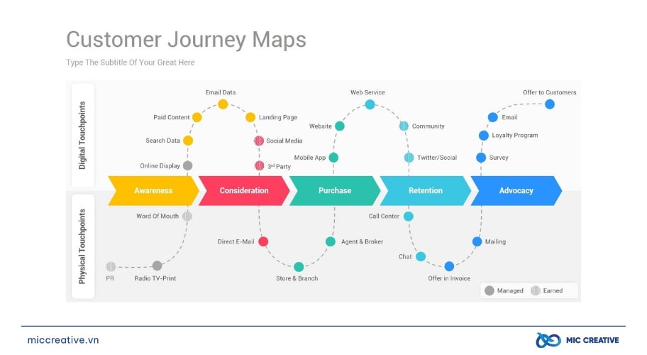 Bản đồ hành trình khách hàng là gì?