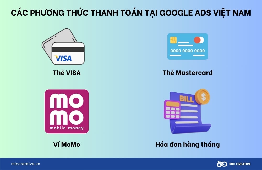 Các phương thức thanh toán Google Ads tại Việt Nam