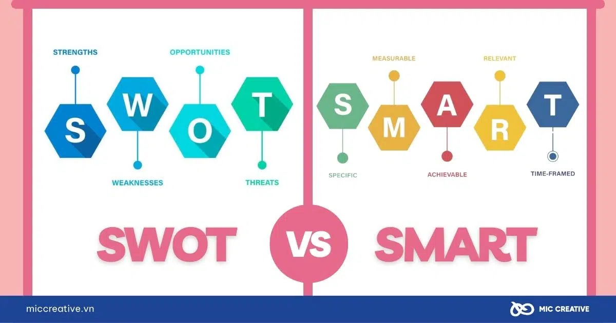 Công cụ SWOT và SMART