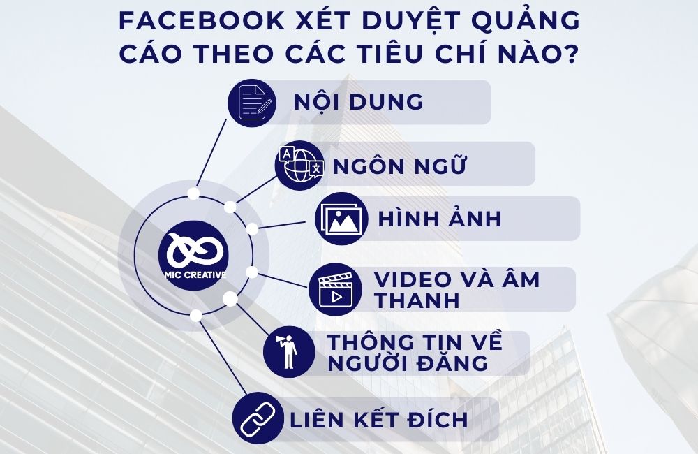 Facebook xét duyệt quảng cáo dựa trên các tiêu chí nào?