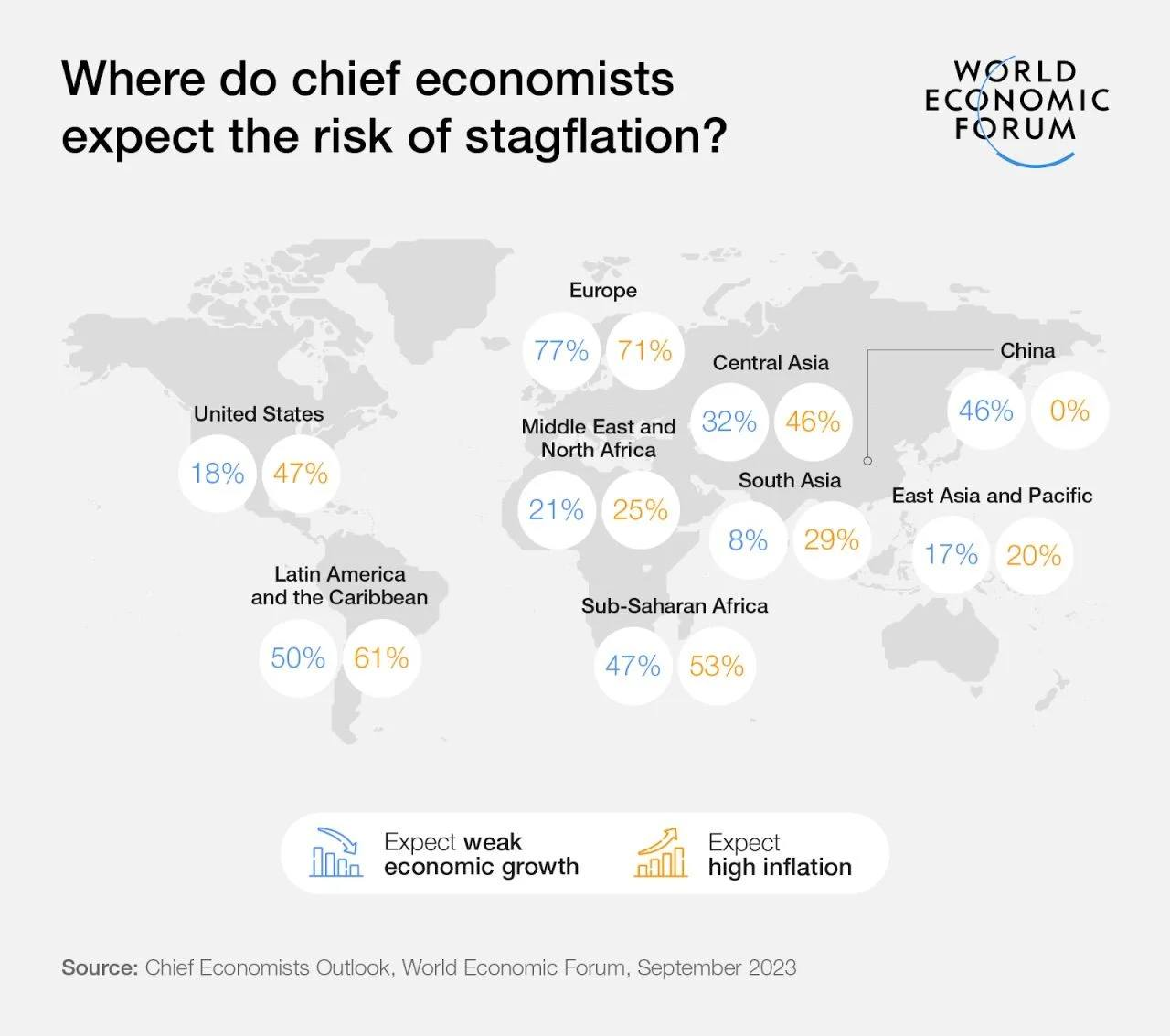 Nguồn: World Economic Forum