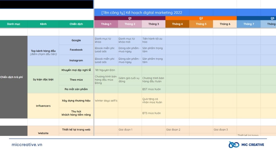 Mẫu Digital Marketing