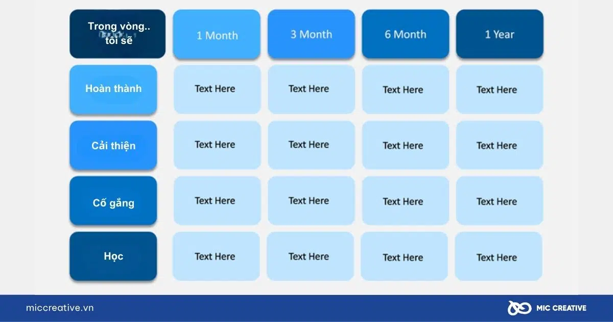 Mẫu kế hoạch phát triển bản thân