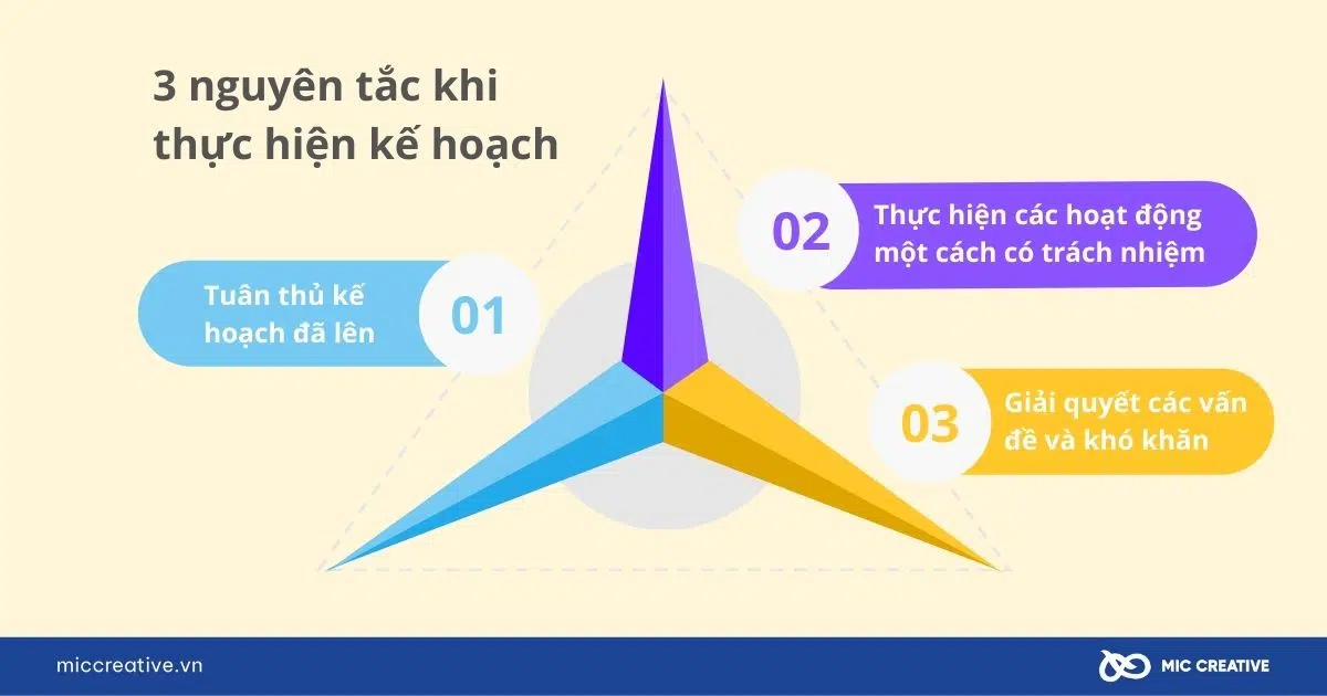 3 nguyên tắc khi thực hiện kế hoạch