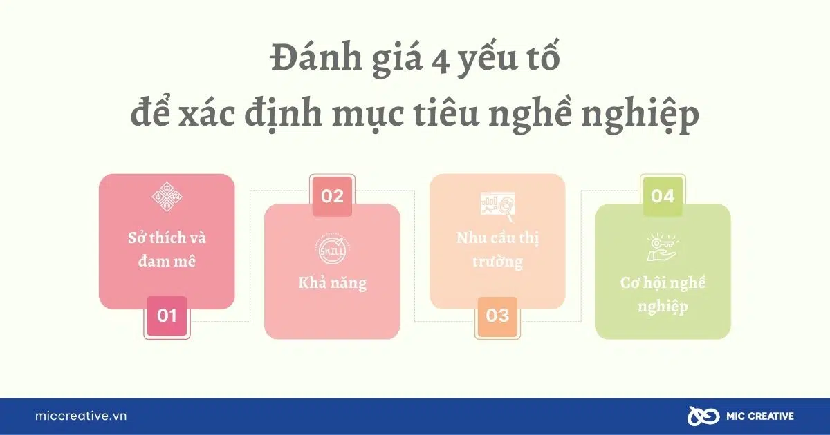 Xác định mục tiêu nghề nghiệp