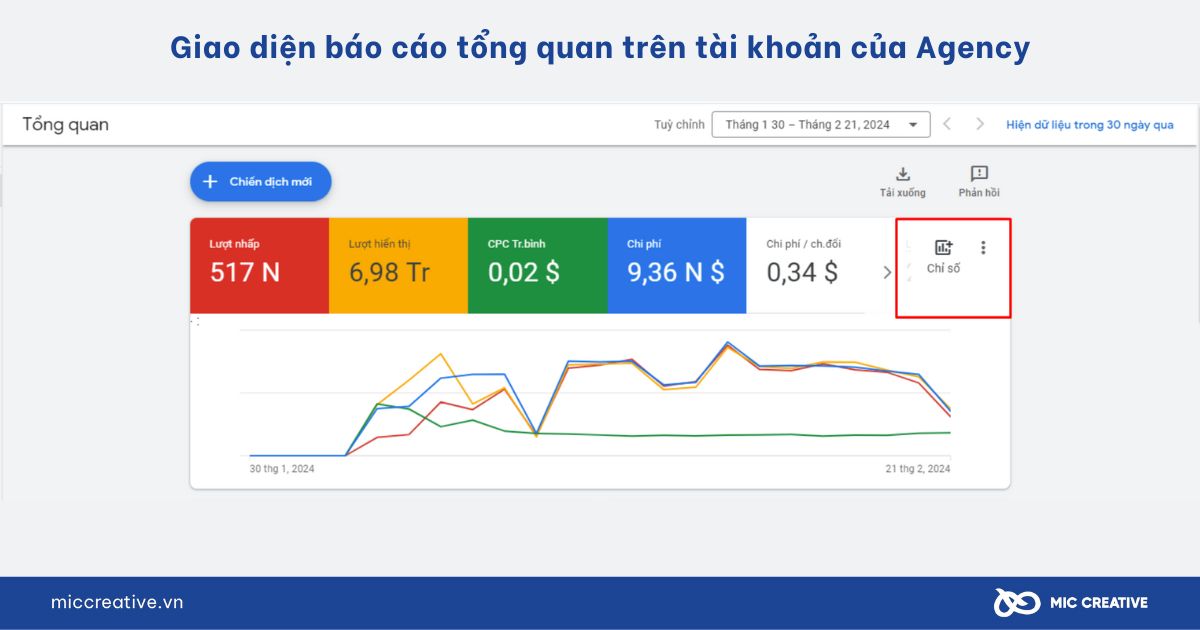 Giao diện báo cáo Tổng quan trên tài khoản của Agency