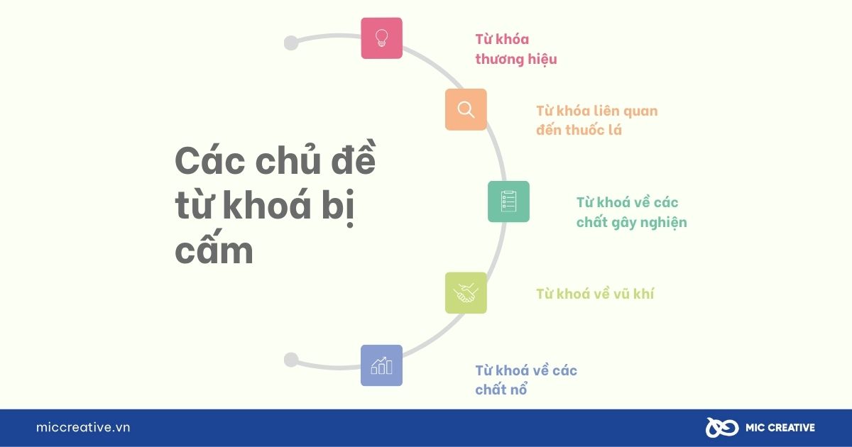 Các chủ đề từ khoá bị cấm khi chạy quảng cáo trên Google