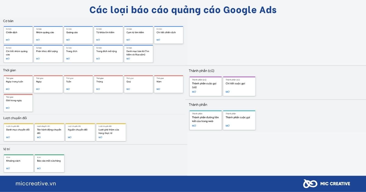 Các loại báo cáo quảng cáo Google Ads