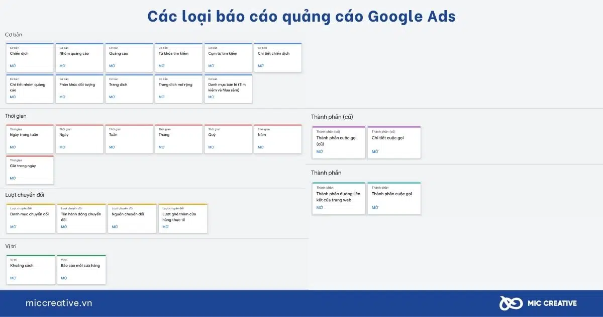 Các loại báo cáo quảng cáo Google Ads