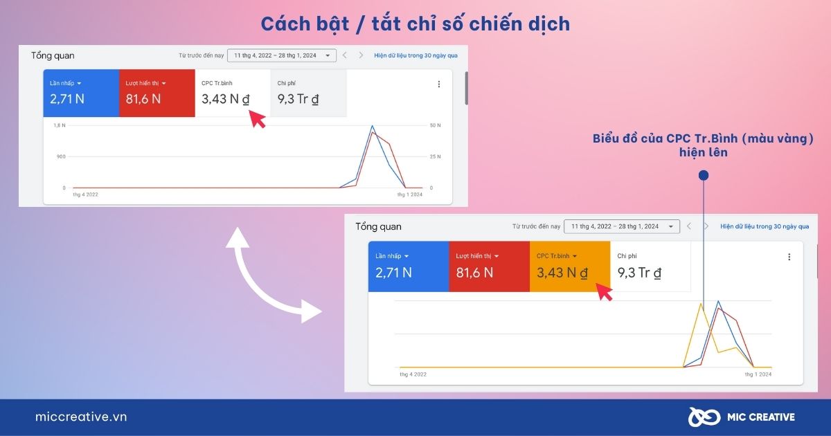 Cách bật / tắt chỉ số chiến dịch trên biểu đồ