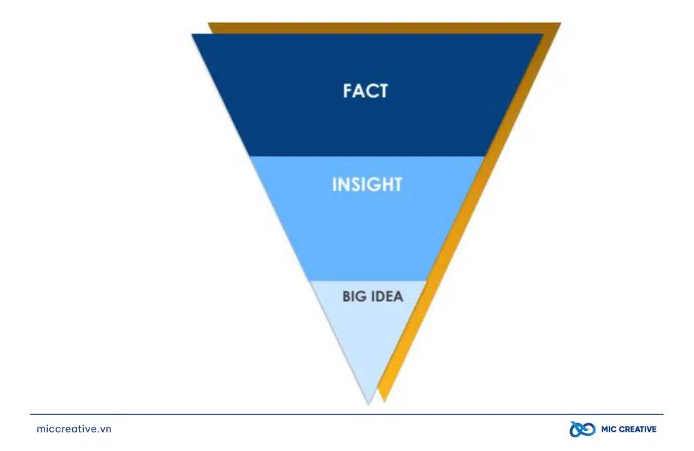 Cách xác định đối tượng trong Content Framework