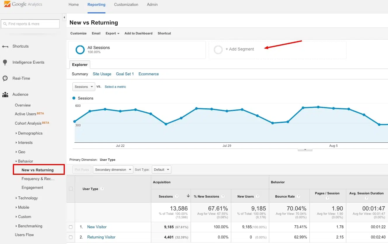 Công cụ đo lường nội dung Google Analytics